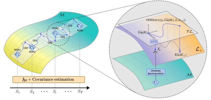 제안하는 시계열 데이터 분석을 위한 프레임 워크 (사진=고려대 제공) *재판매 및 DB 금지