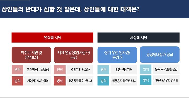 [서울=뉴시스]세운재정비촉진계획.(사진=서울시 제공) *재판매 및 DB 금지