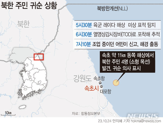 [서울=뉴시스] 합동참모본부와 해양경찰 등에 따르면 24일 오전 북한 주민 4명이 소형 목선을 타고 동해 북방한계선(NLL)을 넘어 속초 동방 약 11㎞ 해상에서 포착돼 귀순 의사를 밝혔다. (그래픽=안지혜 기자)  hokma@newsis.com