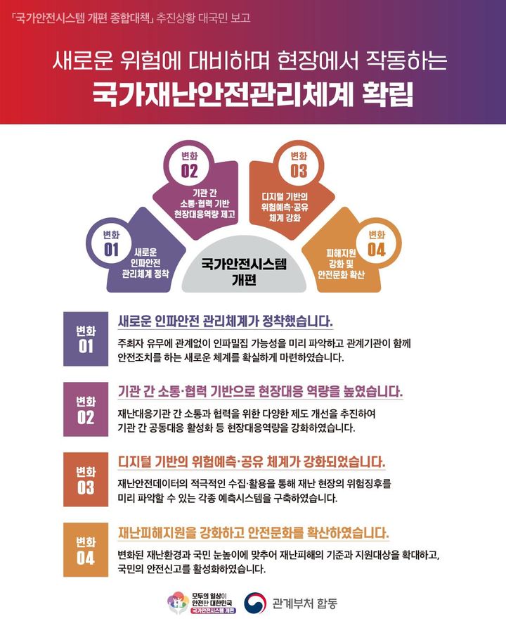 [서울=뉴시스]국가안전시스템 개편 추진현황.(사진=행정안전부 제공)