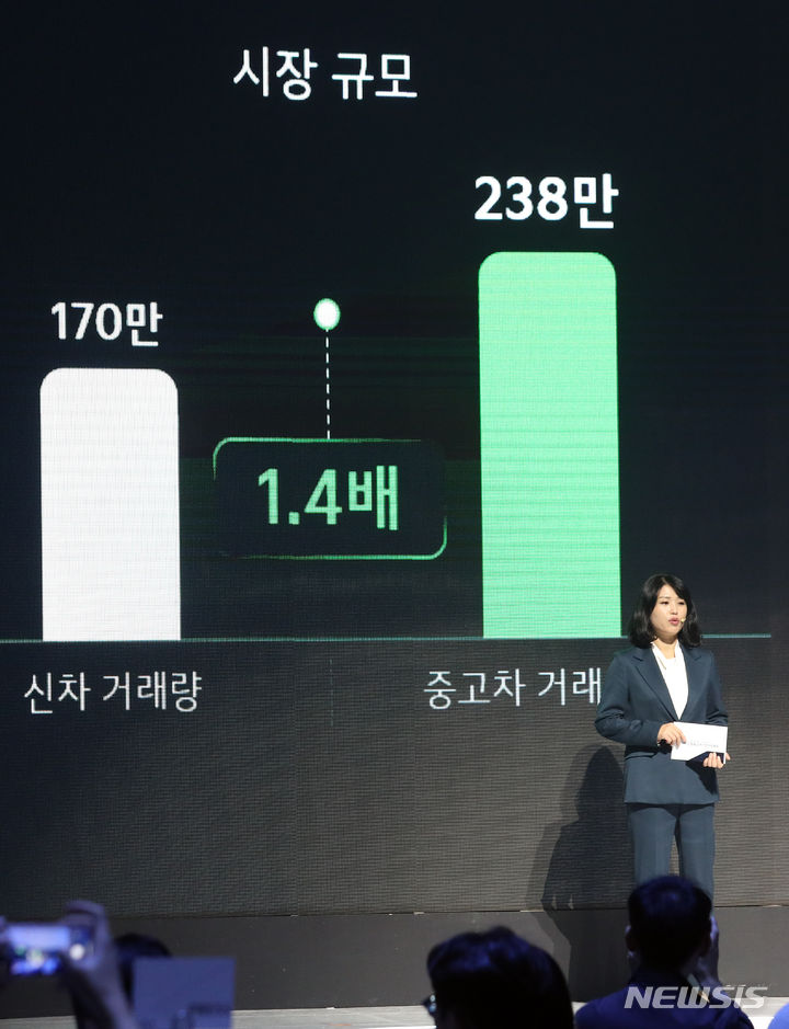 [서울=뉴시스] 최진석 기자 = 김지민 기아 국내사업전략실장이 25일 서울 세빛섬 플로팅아일랜드에서 열린 기아 인증중고차 미디어데이에서 프레젠테이션을 하고 있다. 기아차는 다음달 1일부터 자사 브랜드 중고차 매입 및 판매에 나선다. 2023.10.25. myjs@newsis.com