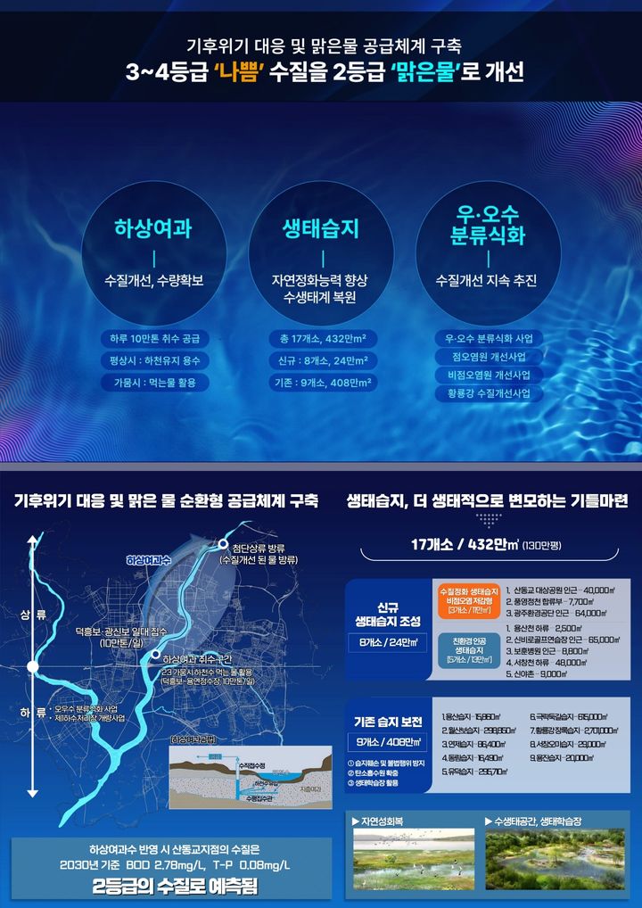 [광주=뉴시스] 광주시, Y프로젝트 맑은물 공급체계 구축안. (그림 = 광주시 제공) *재판매 및 DB 금지