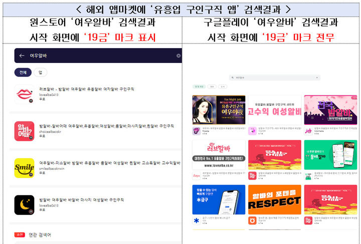 [서울=뉴시스] 변재일 더불어민주당 의원이 구글 앱스토어(구글플레이)에서 유통되는 앱에 이용연령 표시가 돼 있지 않아 청소년 유해정보가 무방비로 노출되고 지적했다. (사진=변재일 의원실 제공) *재판매 및 DB 금지