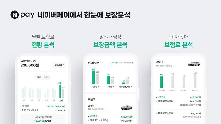 네이버페이 "내 보험, 또래와 비교·분석해 드려요"