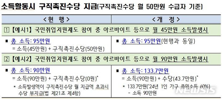 [서울=뉴시스] 