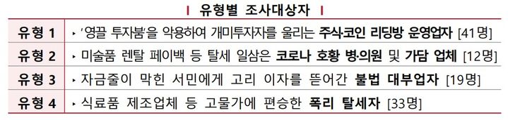 [세종=뉴시스] 유형별 민생탈세 조사대상자. (자료=국세청 제공) 2023.10.30. *재판매 및 DB 금지