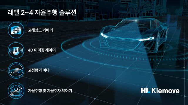 [서울=뉴시스] HL클레무브 자율주행 솔루션 개념도. (사진=HL클레무브 제공) 2023.10.30 photo@newsis.com *재판매 및 DB 금지
