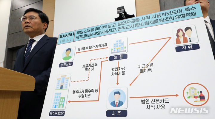 [세종=뉴시스] 강종민 기자 = 정재수 국세청 조사국장이 30일 세종시 정부세종청사에서 지난 9월까지 민생침해 탈세자 총 246명을 조사해 약 2200억 원을 추징하고, 조세포탈 및 세법질서 위반행위가 확인된 10명에 대해 고발 또는 통고 처분을 했다고 밝히고 있다. 2023.10.30. ppkjm@newsis.com