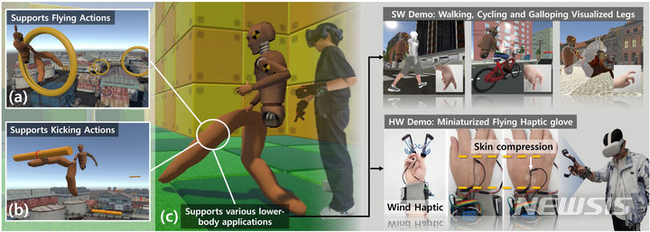 [광주=뉴시스] 손가락 고유수용감각 전이를 통한 VR 보행 인터페이스.