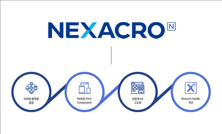 (사진=투비소프트) *재판매 및 DB 금지