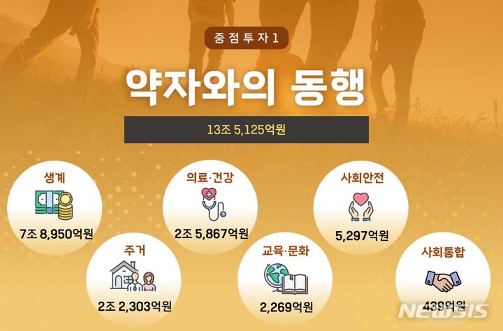 [서울=뉴시스]서울시는 1일 서울시의회에 45조7230억원 규모의 내년도 예산안을 편성해 제출했다. 올해 예산 47조1905억원과 비교해 1조4675억원(3.1%) 감소한 규모다. (사진=서울시 제공). 2023.11.01. photo@newsis.com