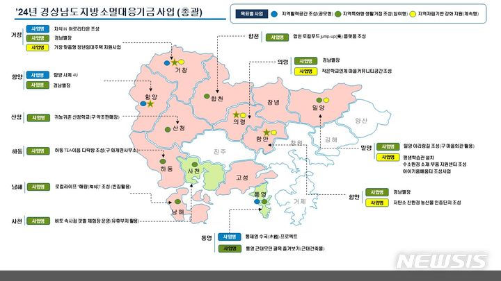 [창원=뉴시스] 2024년 경상남도 지방소멸대응기금사업 총괄.(자료=경남도 제공)2023.11.01. photo@newsis.com