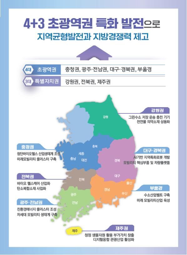 [서울=뉴시스]초광역권발전계획.(사진=지방시대위원회 제공)