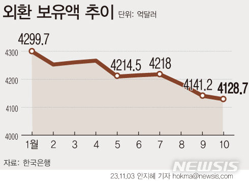 [서울=뉴시스] 