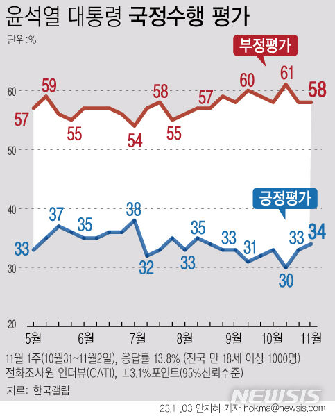 [서울=뉴시스] 