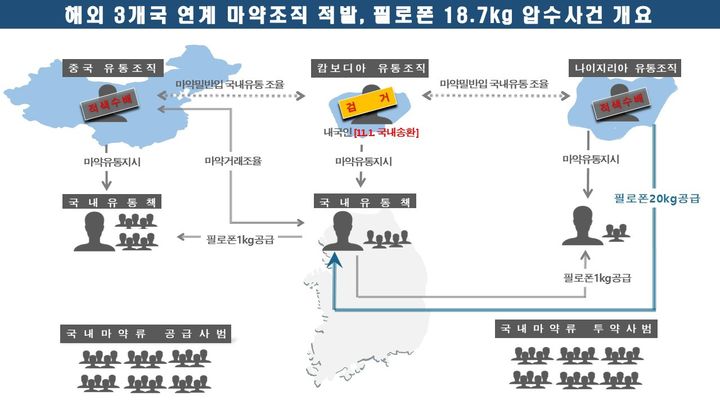 해외 3개국 연계 마약조직 적발 개요도(제공=서울경찰청) *재판매 및 DB 금지