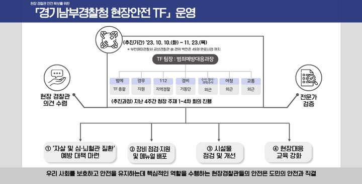 사진=경기남부경찰청 제공 *재판매 및 DB 금지