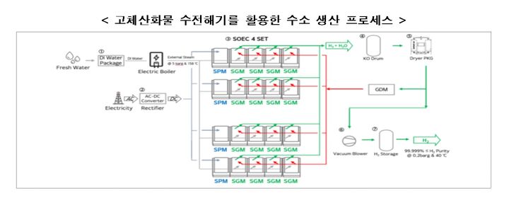 현대차, 전기차로 가정·건물에 전기 공급…산업부 과제승인