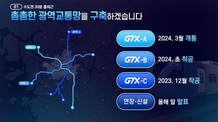 국토교통부가 6일 발표한 광역교통 추진현황 및 성과(자료 제공=국토부) *재판매 및 DB 금지