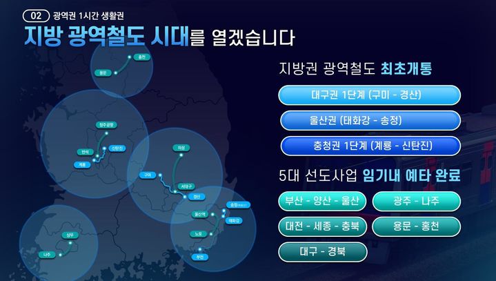 국토교통부가 6일 발표한 광역교통 추진현황 및 성과(자료 제공=국토부) *재판매 및 DB 금지