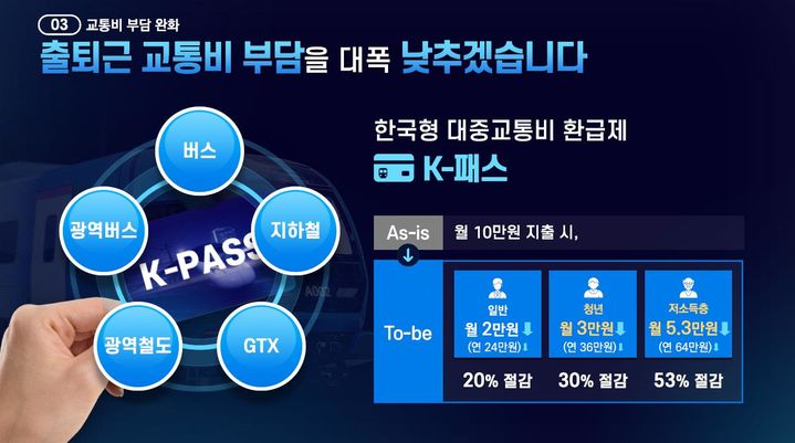국토교통부가 6일 발표한 광역교통 추진현황 및 성과(자료 제공=국토부) *재판매 및 DB 금지
