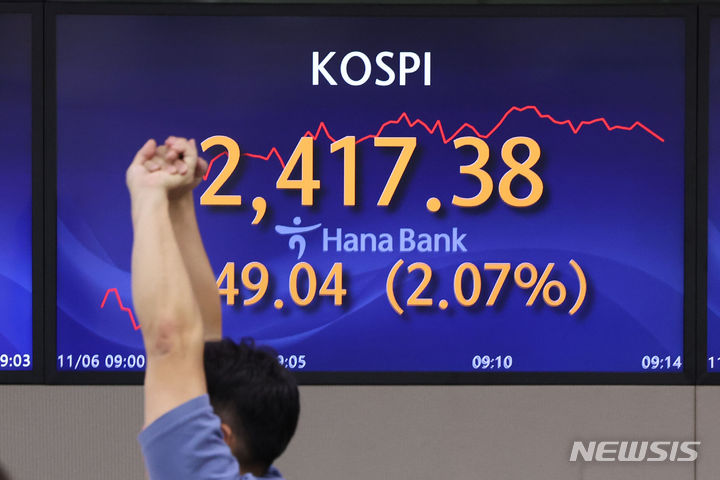 [서울=뉴시스] 권창회 기자 = 코스피가 전 거래일 대비 31.46포인트(1.33%) 오른 2399.80에 출발했다. 원달러 환율은 14.4원 낮아진 1308원으로, 코스닥지수는 12.44포인트(1.59%) 상승한 794.49에 거래를 시작했다. 6일 오전 서울 중구 하나은행 딜링룸에서 딜러들이 업무를 보고 있다. 2023.11.06. kch0523@newsis.com