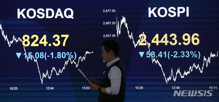 [서울=뉴시스] 고범준 기자 = 코스피가 전 거래일(2502.37)보다 58.41포인트(2.33%) 내린 2443.96, 코스닥지수는 전 거래일(839.45)보다 15.08포인트(1.80%) 하락한 824.37에 장을 마감한 7일 오후 서울 여의도 KB국민은행 스마트딜링룸에서 직원이 업무를 보고 있다. 이날 서울 외환시장에서 원·달러 환율은 전 거래일(1297.3원)보다 10.6원 오른 1307.9원에 마감했다. 2023.11.07. bjko@newsis.com