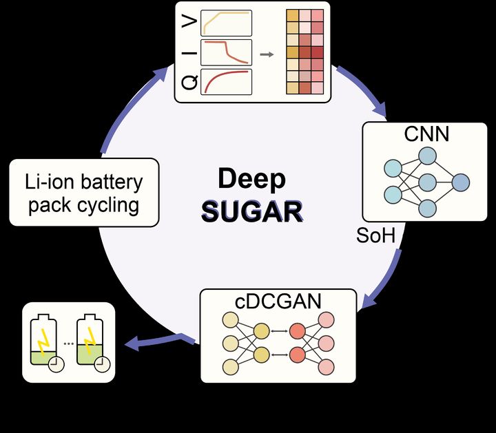 [울산=뉴시스] One-step 배터리 재사용성 검증 기술. *재판매 및 DB 금지