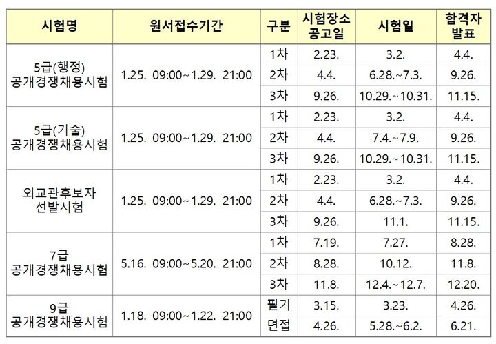 [서울=뉴시스] 2024년도 국가공무원 공개경쟁채용시험 일정. 2023.11.08. (자료=인사혁신처 제공) *재판매 및 DB 금지