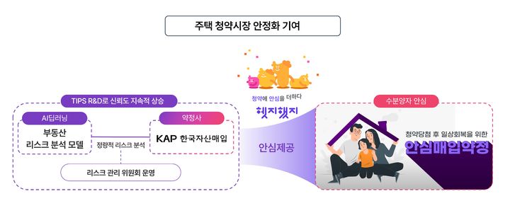 헷지했지 안심매입약정 서비스(사진 제공=KAP한국자산매입) *재판매 및 DB 금지