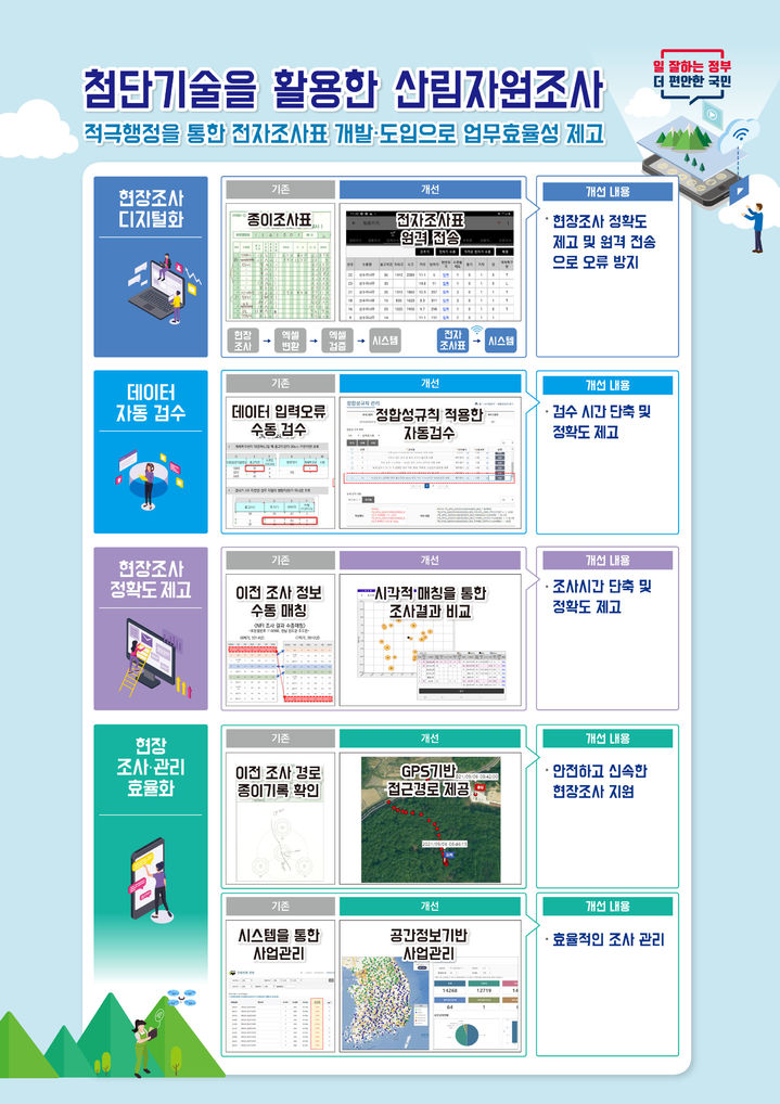 [대전=뉴시스] 산림청의 산림임업통계플랫폼 화면. *재판매 및 DB 금지