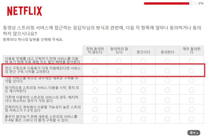 [서울=뉴시스] 11일 업계에 따르면 넷플릭스가 최근 일부 구독자들을 대상으로 연간 요금제 이용 의향을 묻는 설문조사를 진행했다. (사진=넷플릭스 설문조사 캡처) *재판매 및 DB 금지