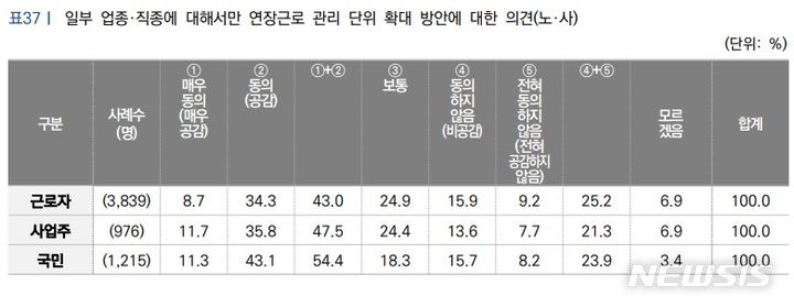 [서울=뉴시스] 