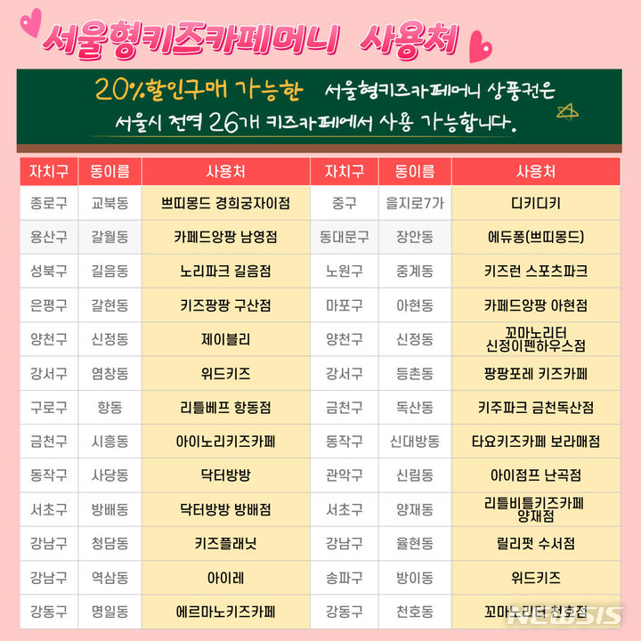 [서울=뉴시스]서울시는 민간 키즈카페를 20% 할인된 가격에 이용할 수 있는 '서울형키즈카페머니' 상품권 사용처를 26곳으로 확대했다고 13일 밝혔다. 서울형키즈카페머니 사용처. (사진=서울시 제공). 2023.11.13. photo@newsis.com