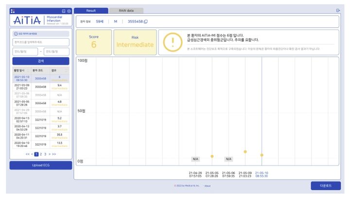 [서울=뉴시스] 13일 의료 인공지능(AI) 전문기업 메디컬에이아이는 급성심근경색을 진단 보조하는 AI 소프트웨어 '에티아 엠아이(AiTiAMI'가 식품의약품안전처 의료기기 품목허가를 획득했다고 밝혔다. (사진=메디컬에이아이 제공) 2023.11.13. photo@newsis.com *재판매 및 DB 금지