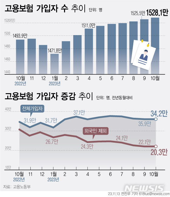 [서울=뉴시스] 