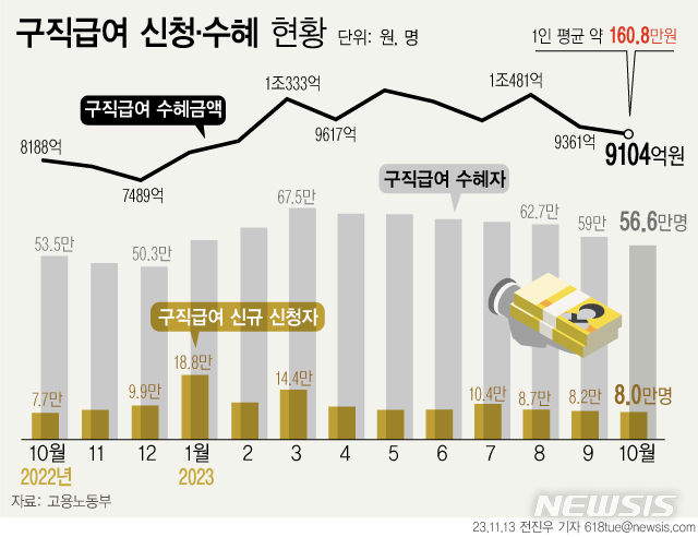 [서울=뉴시스] 