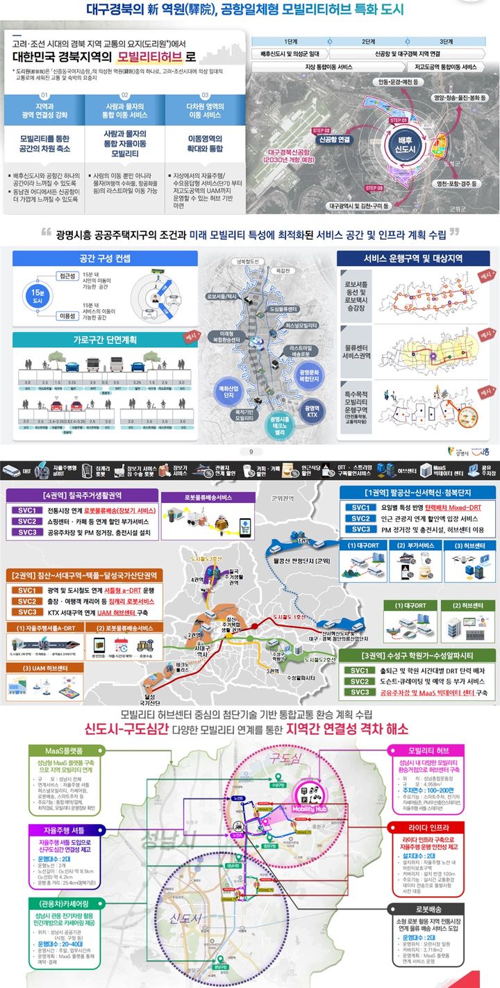 모빌리티 특화도시 도시별 사업개요. 순서대로 경북 의성, 광명시흥, 대구, 성남(자료 제공=국토부) *재판매 및 DB 금지