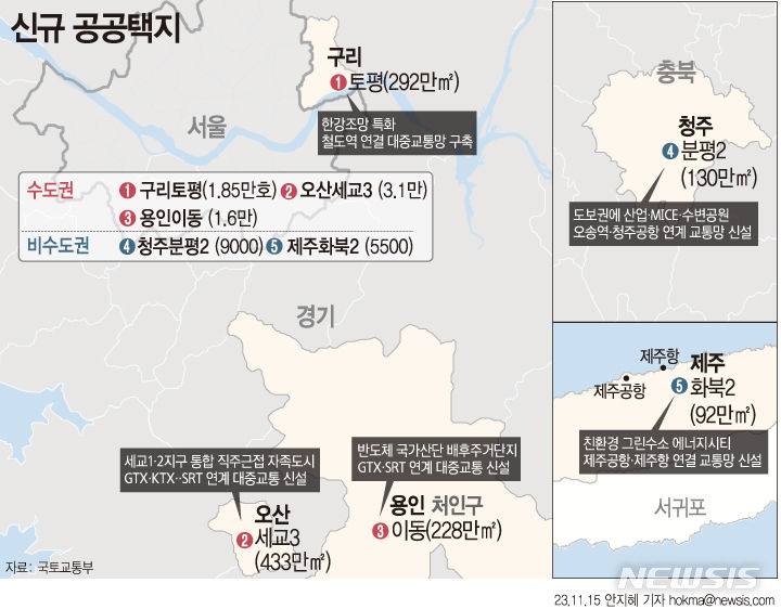 [서울=뉴시스] 국토교통부는 구리토평2(1만8500가구), 오산세교3(3만1000가구), 용인이동(1만6000가구), 청주분평(9000가구), 제주화북2(5500가구)를 신규택지 후보지로 선정했다고 15일 밝혔다. (그래픽=안지혜 기자)  hokma@newsis.com