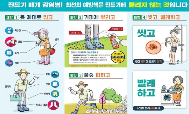 [서울=뉴시스] 15일 질병관리청에 따르면 쯔쯔가무시증의 매개체인 털진드기 밀도지수가 최근 4주간 3배 이상 급증하고 환자 수도 145명(41주)에서 784명(44주)으로 5배 이상 증가했다. 방역 당국은 야외활동 시 쯔쯔가무시증 감염 예방을 위해 예방수칙 준수를 당부했다. (사진제공=질병관리청) 2023.11.15 photo@newsis.com *재판매 및 DB 금지