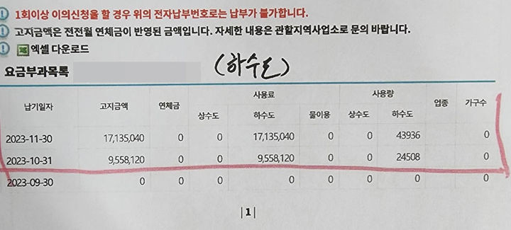 [광주=뉴시스] 광주 북구 도심 한 아파트 단지에 부과된 하수도요금 고지서. 해당 아파트 단지 내 유출 지하수가 하수처리장으로 흘러들면서 하수도요금이 가구 당 2만원 꼴에 이른다. (사진=독자 제공) 2023.11.14. photo@newsis.com  *재판매 및 DB 금지