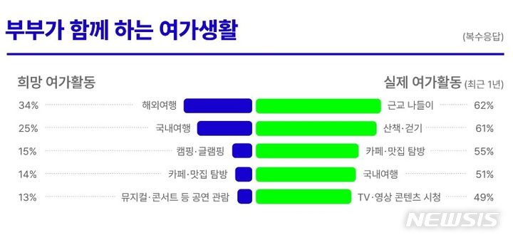 [서울=뉴시스] 포커스미디어코리아가 발표한 '2023 포커스미디어 아파트 입주민 트렌드 리포트'. 