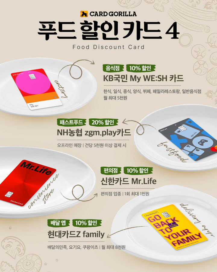 너무 비싸진 밥값…식비 아껴주는 카드는