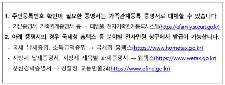 [서울=뉴시스] 각종 증명서 온라인 발급이 가능한 사이트. (사진=행정안전부 제공)