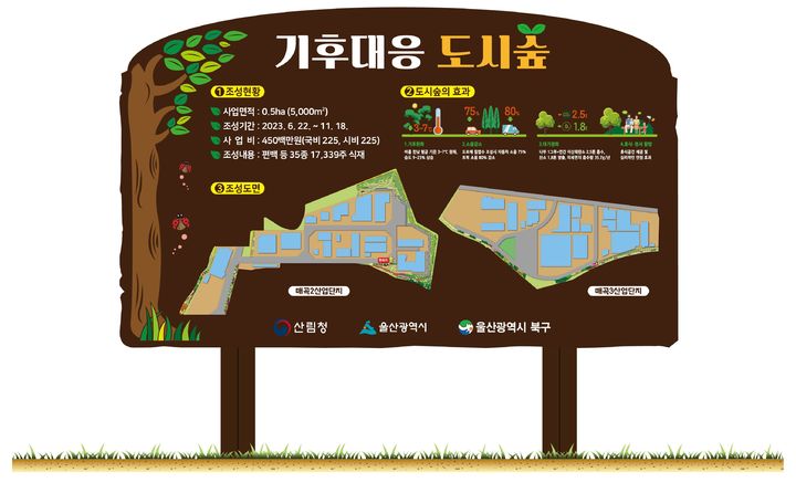 [울산=뉴시스]유재형 기자 = 울산시는 매곡2·3차 일반산업단지 내 입주기업 직원들의 근로환경 개선과 시민들의 쾌적한 생활환경 제공을 위해 추진한 ‘2023년 기후대응 도시숲 조성사업’을 완료했다고 20일 밝혔다. 2023.11.20.(사진= 울산시 제공)photo@newsis.com *재판매 및 DB 금지