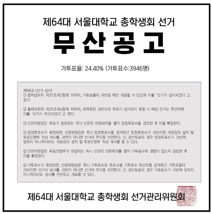 [서울=뉴시스] 19일 대학가에 따르면 서울대학교 총학생회 선거관리위원회는 전날(18일) 온라인 커뮤니티 '에브리타임'과 인스타그램 공식 계정에 글을 올려 "가투표율이 절반을 넘지 않았기 때문에 제64대 총학생회 선거가 무산됐음을 알린다"고 밝혔다.(사진=63대 서울대 총학생회 인스타그램 캡처)  *재판매 및 DB 금지