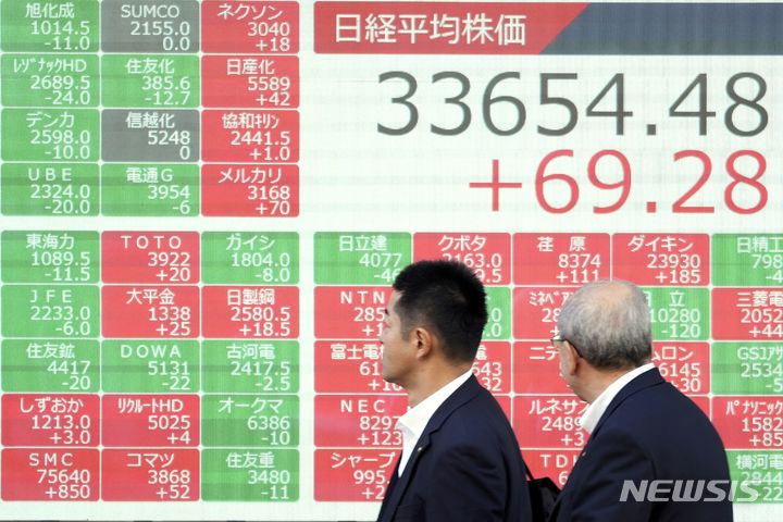 日증시, 4거래일만에 큰 폭 반등…닛케이지수 2.04%↑