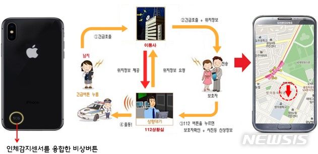 [서울=뉴시스] 긴급호출서비스 기본 개념도. (개념도=서오텔레콤 제공) 2023.11.20. photo@newsis.com