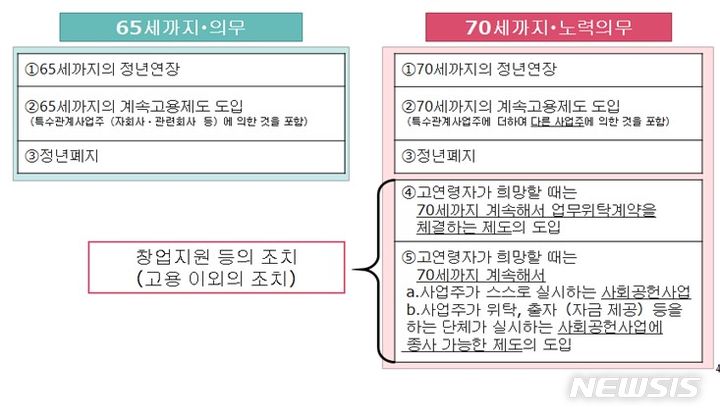 [도쿄=뉴시스] 일본의 고령자 고용 대책 개요(자료=후생노동성 제공) 2023.11.20 photo@newsis.com