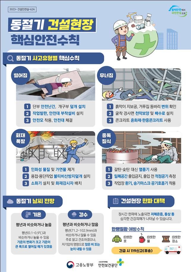 [서울=뉴시스] 동절기 건설현장 핵심안전수칙. 2023.11.22. (자료=고용노동부 제공) *재판매 및 DB 금지